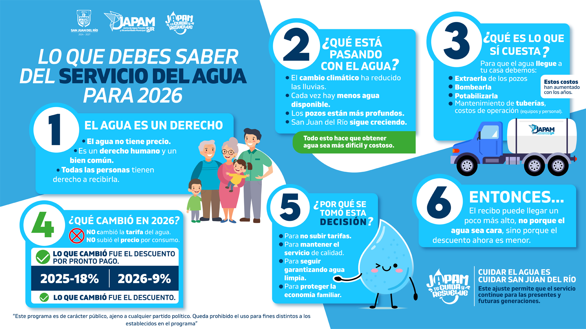 Cambio de porsentaje de descuento